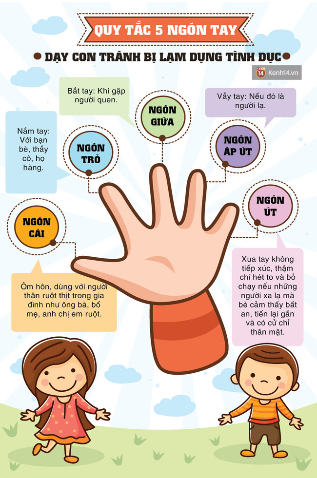 Quy tắc 5 ngón tay: Giúp trẻ nhỏ biết cách ứng xử đề phòng nguy cơ bị xâm hại tình dục